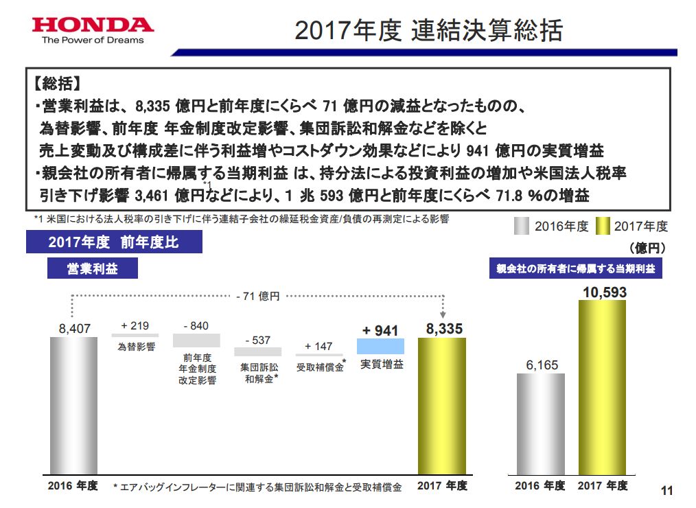 Honda Global Leader Talks Hr Crf2のブログ